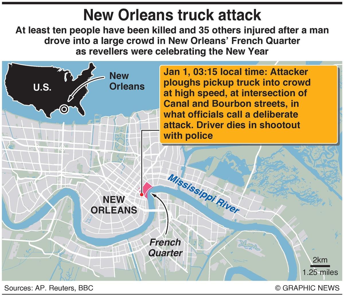 New Year\U00002019s Eve Tragedy: 15 Lives Lost in New Orleans Attack